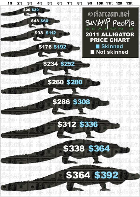 alligator prices in louisiana.